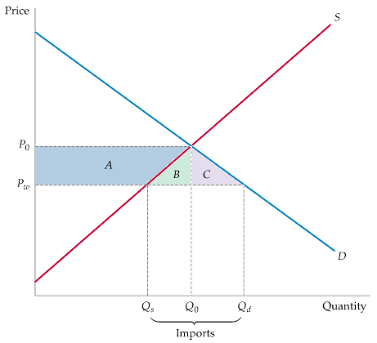:scale 70%
