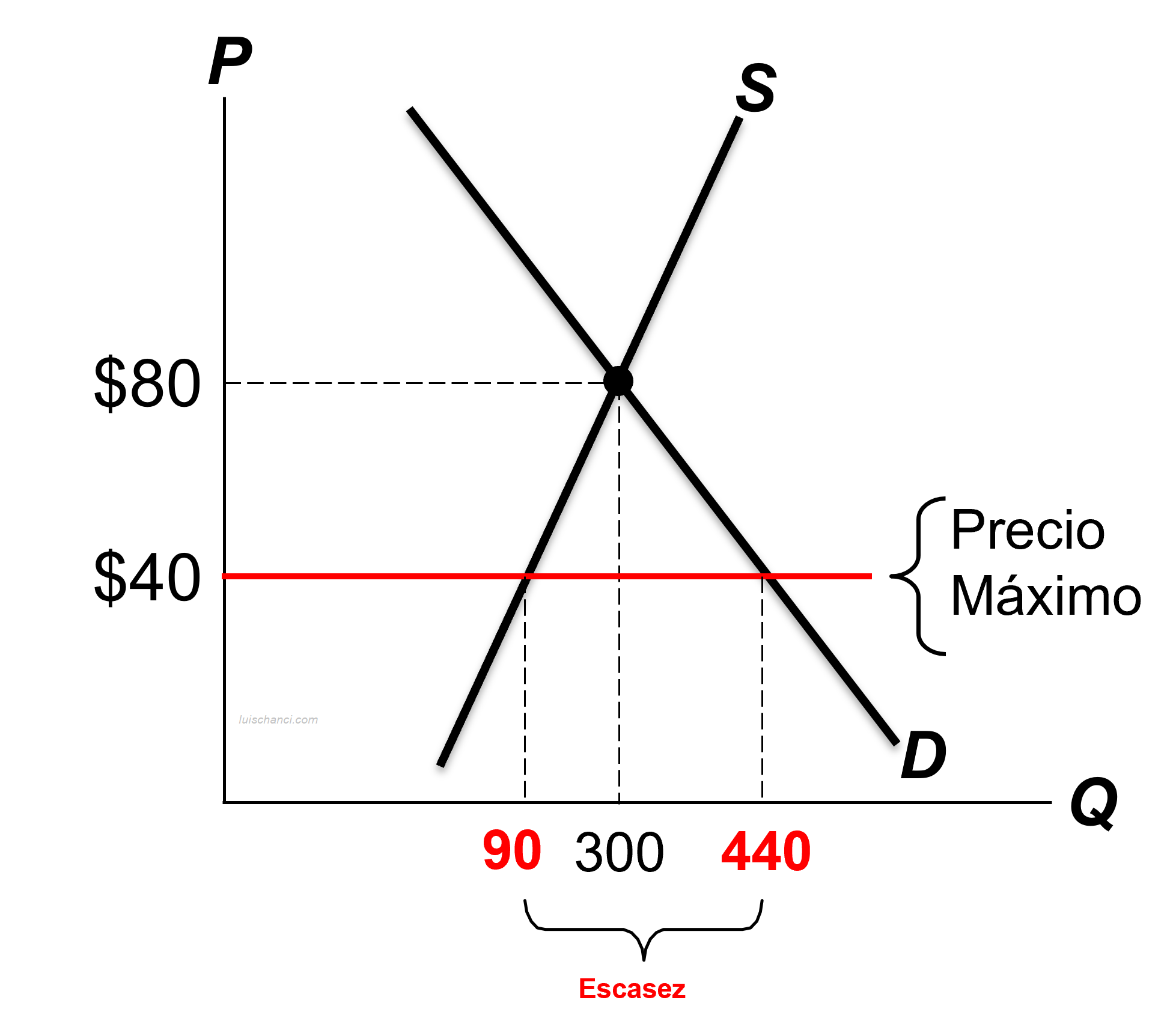 :scale 40%