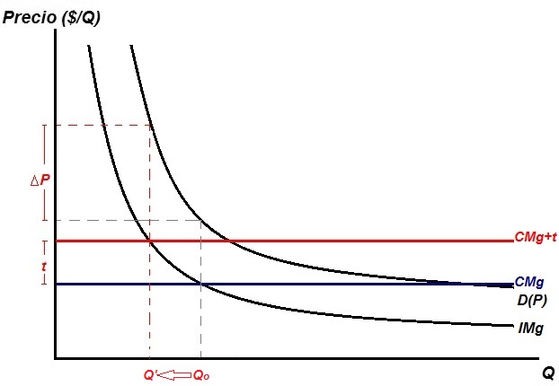 :scale 70%